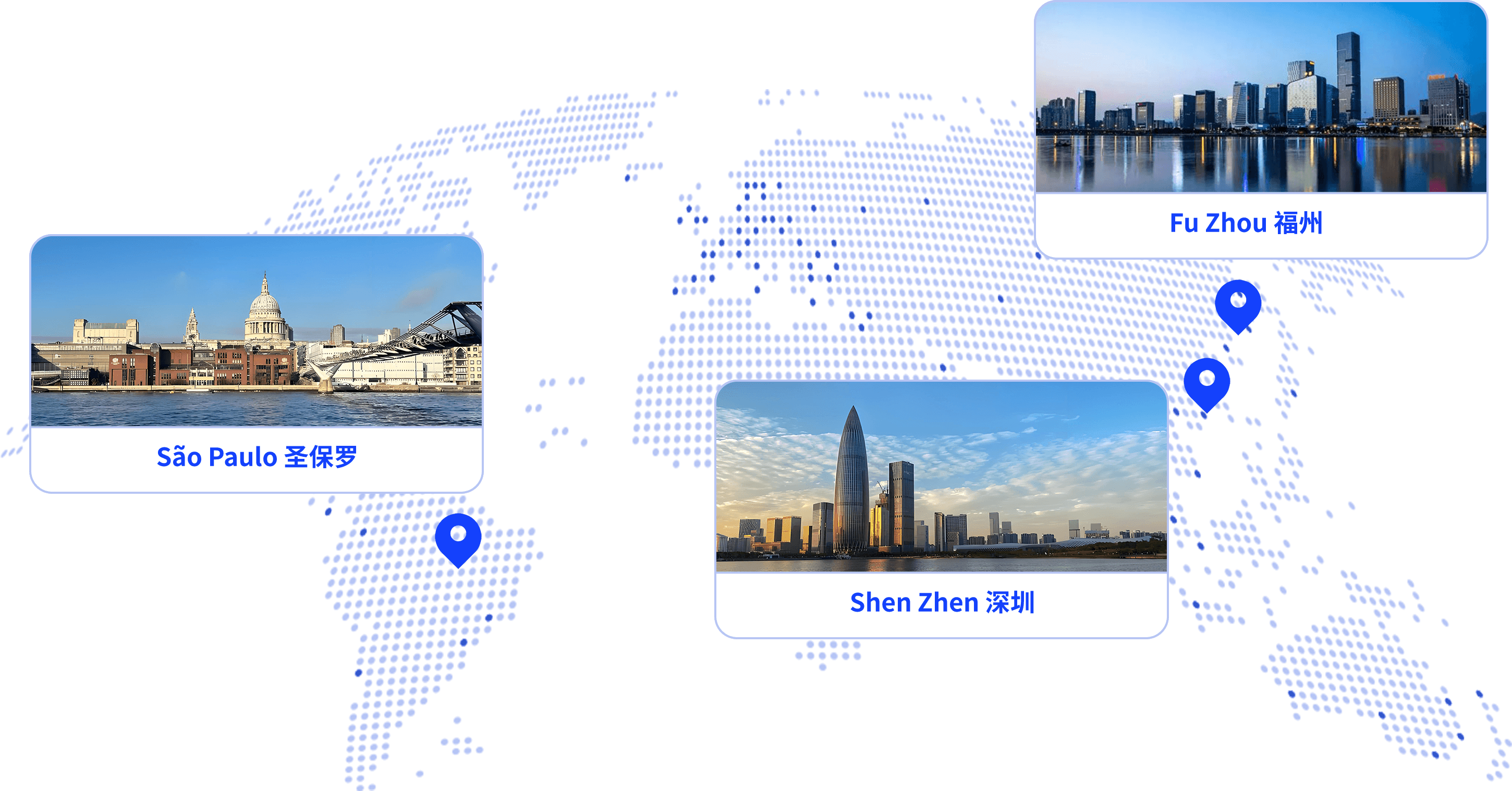 TF Software team distribution: Chinese R&D + Brazilian local compliance and operations